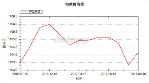 大唐襪業(yè)指數(shù)九月解析 棉花市場(chǎng)波動(dòng)下的行業(yè)風(fēng)向